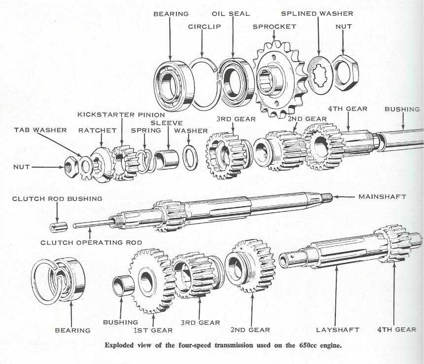 rrt2 gearbox